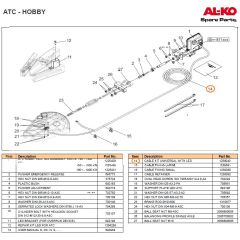 AL-KO ATC Paneel en Kabel LED